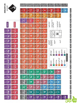 جدول مندلیف عناصر شیمیایی اندیشه جم